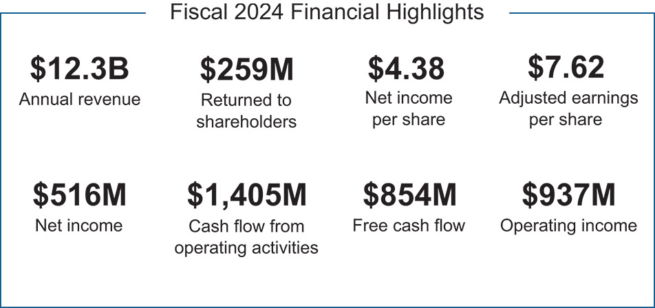 [MISSING IMAGE: fc_fiscal2024-pn.jpg]